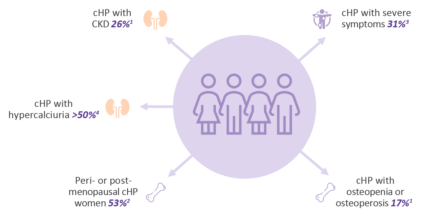 hypoparathyroidism symptoms